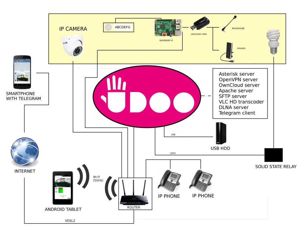 schema_videocitofono